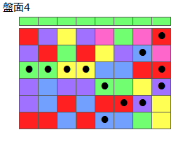 とくべつルール1
ネクスト緑
最大なぞり消し12個
同時消し係数6.5倍
盤面4
特殊なぞり