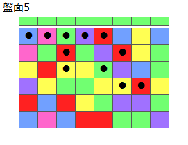 とくべつルール1
ネクスト緑
最大なぞり消し12個
同時消し係数6.5倍
盤面5
特殊なぞり
