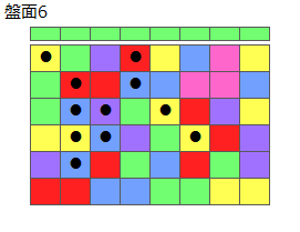 とくべつルール1
ネクスト緑
最大なぞり消し12個
同時消し係数6.5倍
盤面6
特殊なぞり