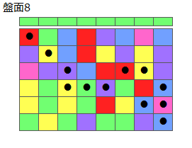 とくべつルール1
ネクスト緑
最大なぞり消し12個
同時消し係数6.5倍
盤面8
特殊なぞり
