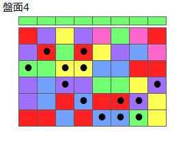 とくべつルール1
ネクスト緑
最大なぞり消し13個
同時消し係数6.5倍
盤面4
特殊なぞり