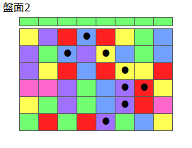 とくべつルール1
ネクスト緑
最大なぞり消し8個
同時消し係数1倍
盤面2
特殊なぞり