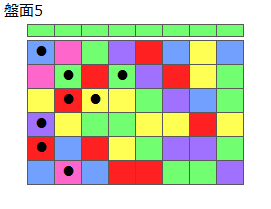 とくべつルール1
ネクスト緑
最大なぞり消し8個
同時消し係数1倍
盤面5
特殊なぞり