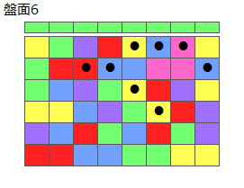とくべつルール1
ネクスト緑
最大なぞり消し8個
同時消し係数1倍
盤面6
特殊なぞり