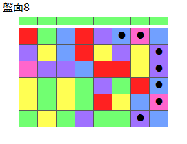 とくべつルール1
ネクスト緑
最大なぞり消し8個
同時消し係数1倍
盤面8
特殊なぞり