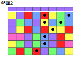とくべつルール1
ネクスト紫
最大なぞり消し10個
同時消し係数6倍
盤面2
特殊なぞり