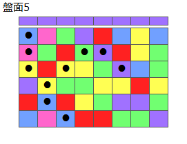 とくべつルール1
ネクスト紫
最大なぞり消し10個
同時消し係数6倍
盤面5
特殊なぞり