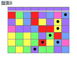 とくべつルール1
ネクスト紫
最大なぞり消し10個
同時消し係数6倍
盤面8
特殊なぞり