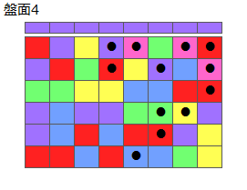 とくべつルール1
ネクスト紫
最大なぞり消し12個
同時消し係数4倍
盤面4
特殊なぞり