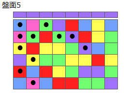 とくべつルール1
ネクスト紫
最大なぞり消し12個
同時消し係数4倍
盤面5
特殊なぞり