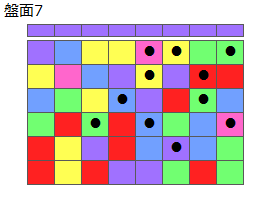 とくべつルール1
ネクスト紫
最大なぞり消し12個
同時消し係数4倍
盤面7
特殊なぞり