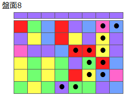 とくべつルール1
ネクスト紫
最大なぞり消し12個
同時消し係数4倍
盤面8
特殊なぞり