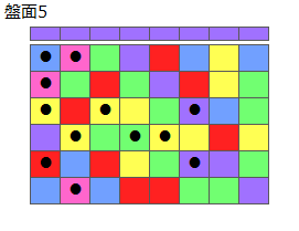 とくべつルール1
ネクスト紫
最大なぞり消し12個
同時消し係数6.5倍
盤面5
特殊なぞり