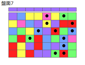 とくべつルール1
ネクスト紫
最大なぞり消し12個
同時消し係数6.5倍
盤面7
特殊なぞり