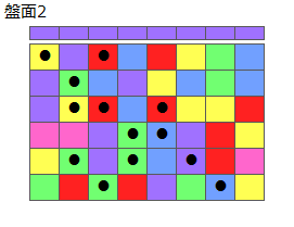 とくべつルール1
ネクスト紫
最大なぞり消し13個
同時消し係数6倍・6.5倍
盤面2
特殊なぞり