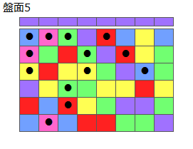 とくべつルール1
ネクスト紫
最大なぞり消し13個
同時消し係数6倍・6.5倍
盤面5
特殊なぞり