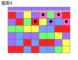 とくべつルール1
ネクスト紫
最大なぞり消し5個
同時消し係数1倍
盤面4
特殊なぞり