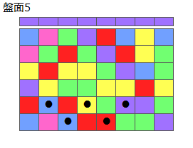 とくべつルール1
ネクスト紫
最大なぞり消し5個
同時消し係数1倍
盤面5
特殊なぞり
