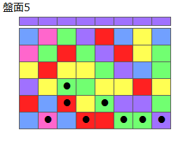 とくべつルール1
ネクスト紫
最大なぞり消し8個
同時消し係数1倍
盤面5
特殊なぞり