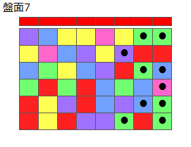 とくべつルール1
ネクスト赤
最大なぞり消し10個
同時消し係数6倍
盤面7
特殊なぞり