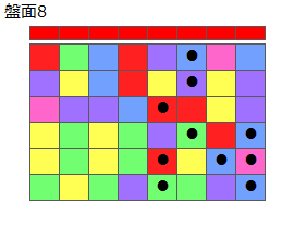とくべつルール1
ネクスト赤
最大なぞり消し10個
同時消し係数6倍
盤面8
特殊なぞり