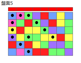 とくべつルール1
ネクスト赤
最大なぞり消し12個
同時消し係数6.5倍
盤面5
特殊なぞり