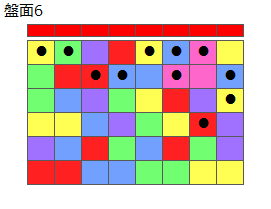 とくべつルール1
ネクスト赤
最大なぞり消し12個
同時消し係数6.5倍
盤面6
特殊なぞり