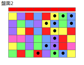 とくべつルール1
ネクスト赤
最大なぞり消し13個
同時消し係数6.5倍
盤面2
特殊なぞり
