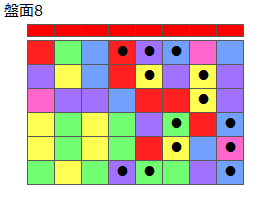 とくべつルール1
ネクスト赤
最大なぞり消し13個
同時消し係数6.5倍
盤面8
特殊なぞり