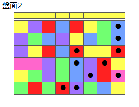 とくべつルール1
ネクスト黄
最大なぞり消し10個
同時消し係数6倍
盤面2
特殊なぞり