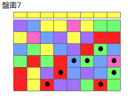 とくべつルール1
ネクスト黄
最大なぞり消し10個
同時消し係数6倍
盤面7
特殊なぞり