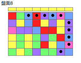 とくべつルール1
ネクスト黄
最大なぞり消し10個
同時消し係数6倍
盤面8
特殊なぞり