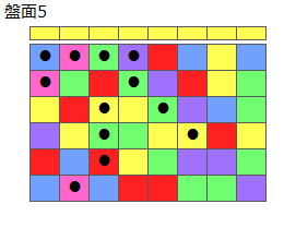 とくべつルール1
ネクスト黄
最大なぞり消し12個
同時消し係数6.5倍
盤面5
特殊なぞり