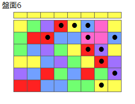 とくべつルール1
ネクスト黄
最大なぞり消し12個
同時消し係数6.5倍
盤面6
特殊なぞり