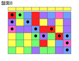 とくべつルール1
ネクスト黄
最大なぞり消し12個
同時消し係数6.5倍
盤面8
特殊なぞり