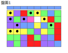 とくべつルール2
ネクスト青
最大なぞり消し10個
同時消し係数6倍
盤面1
特殊なぞり