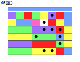 とくべつルール2
ネクスト青
最大なぞり消し10個
同時消し係数6倍
盤面3
特殊なぞり