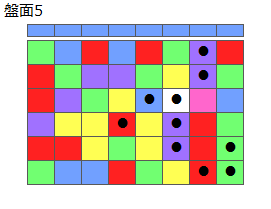 とくべつルール2
ネクスト青
最大なぞり消し10個
同時消し係数6倍
盤面5
特殊なぞり