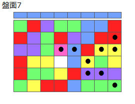 とくべつルール2
ネクスト青
最大なぞり消し10個
同時消し係数6倍
盤面7
特殊なぞり