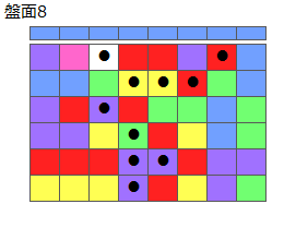 とくべつルール2
ネクスト青
最大なぞり消し10個
同時消し係数6倍
盤面8
特殊なぞり