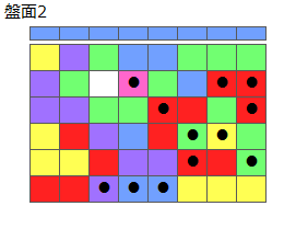 とくべつルール2
ネクスト青
最大なぞり消し12個
同時消し係数4倍・6倍・6.5倍
盤面2
特殊なぞり