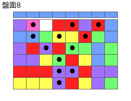 とくべつルール2
ネクスト青
最大なぞり消し12個
同時消し係数4倍・6倍・6.5倍
盤面8
特殊なぞり