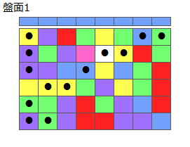 とくべつルール2
ネクスト青
最大なぞり消し13個
同時消し係数6.5倍・7倍
盤面1
特殊なぞり