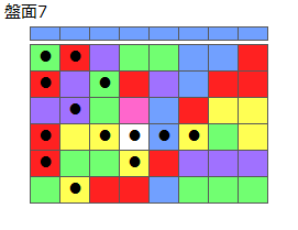 とくべつルール2
ネクスト青
最大なぞり消し13個
同時消し係数6.5倍・7倍
盤面7
特殊なぞり