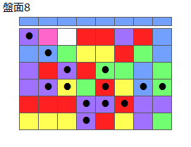 とくべつルール2
ネクスト青
最大なぞり消し13個
同時消し係数6.5倍・7倍
盤面8
特殊なぞり