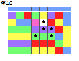 とくべつルール2
ネクスト青
最大なぞり消し5個
同時消し係数1倍
盤面3
特殊なぞり