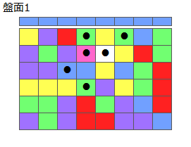 とくべつルール2
ネクスト青
最大なぞり消し7個
同時消し係数1倍
盤面1
特殊なぞり