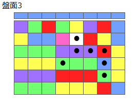 とくべつルール2
ネクスト青
最大なぞり消し7個
同時消し係数1倍
盤面3
特殊なぞり
