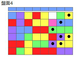とくべつルール2
ネクスト青
最大なぞり消し7個
同時消し係数1倍
盤面4
特殊なぞり
