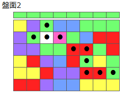とくべつルール2
ネクスト緑
最大なぞり消し10個
同時消し係数6倍
盤面2
特殊なぞり